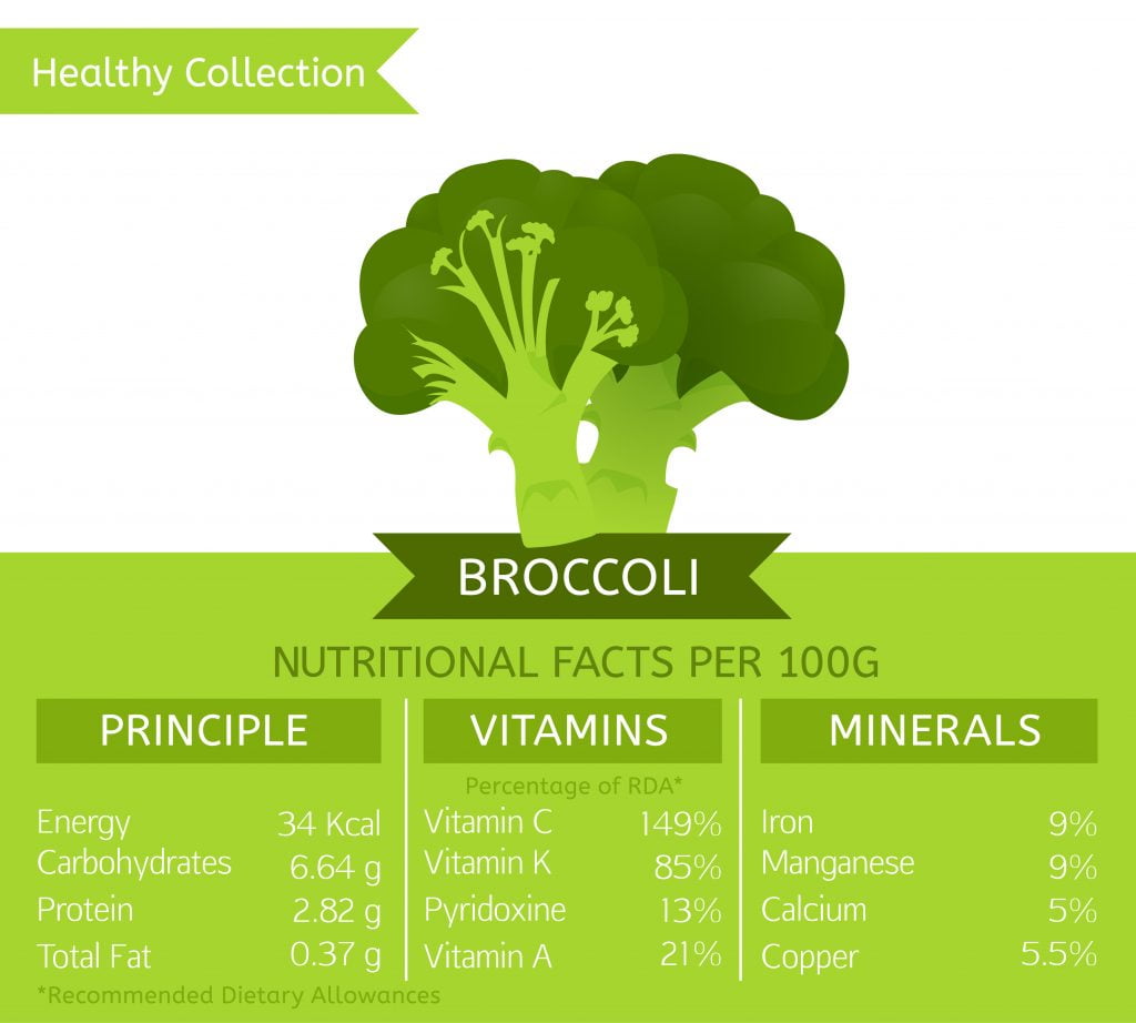 Vietnam Detox - Lợi ích của bông cải xanh