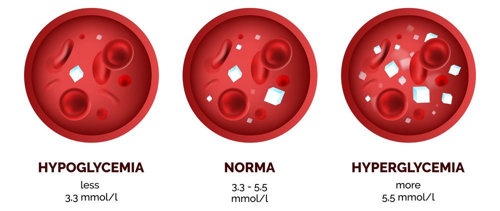 Vietnam Detox - Lợi ích của bông cải xanh Blood sugar