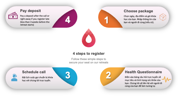 Vietnam Detox registration process